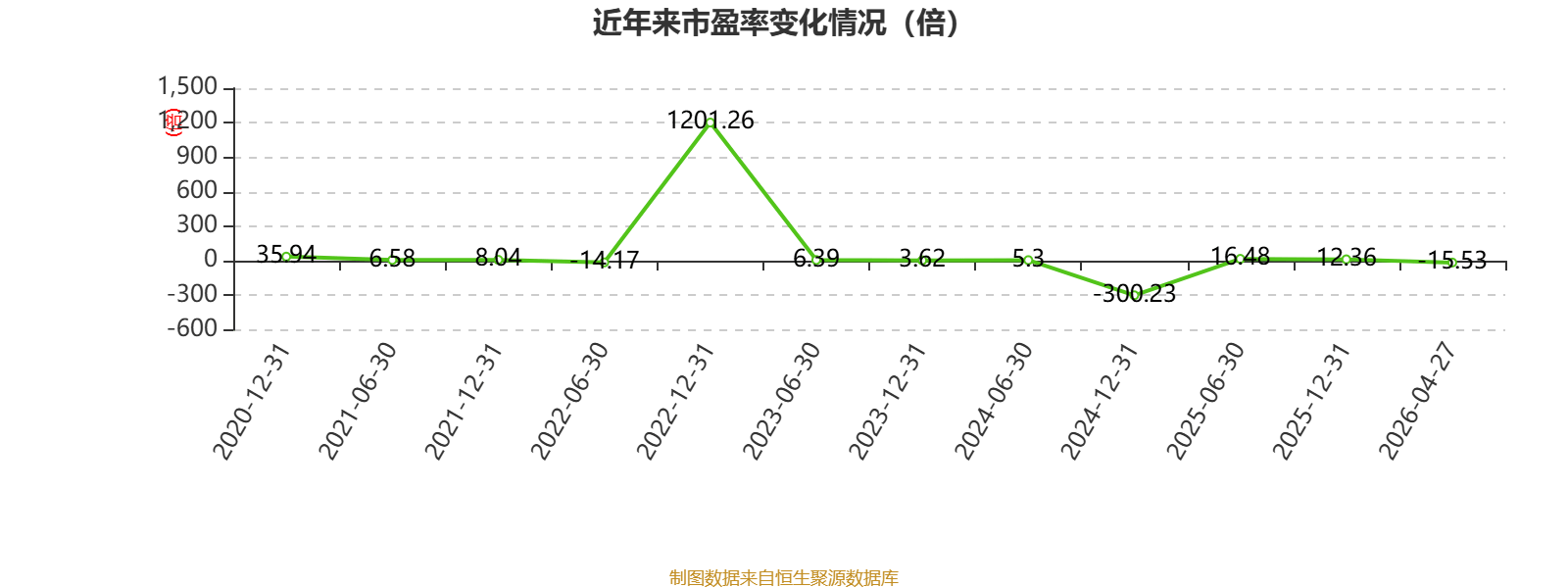 致豐工業電子：2025年虧損3541.8萬港元