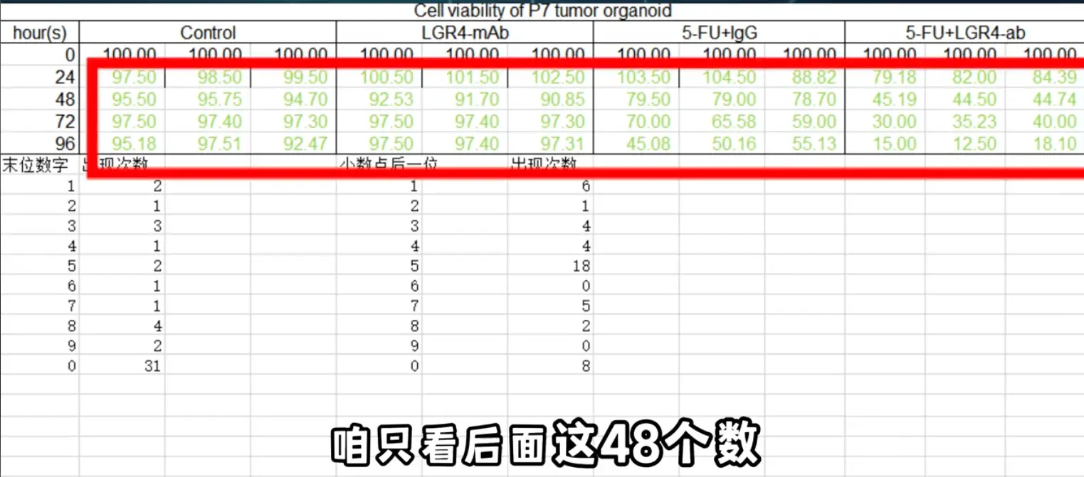 原創“耿同學講故事”又搞事了，南開Nature論文，被質疑資料過於完美