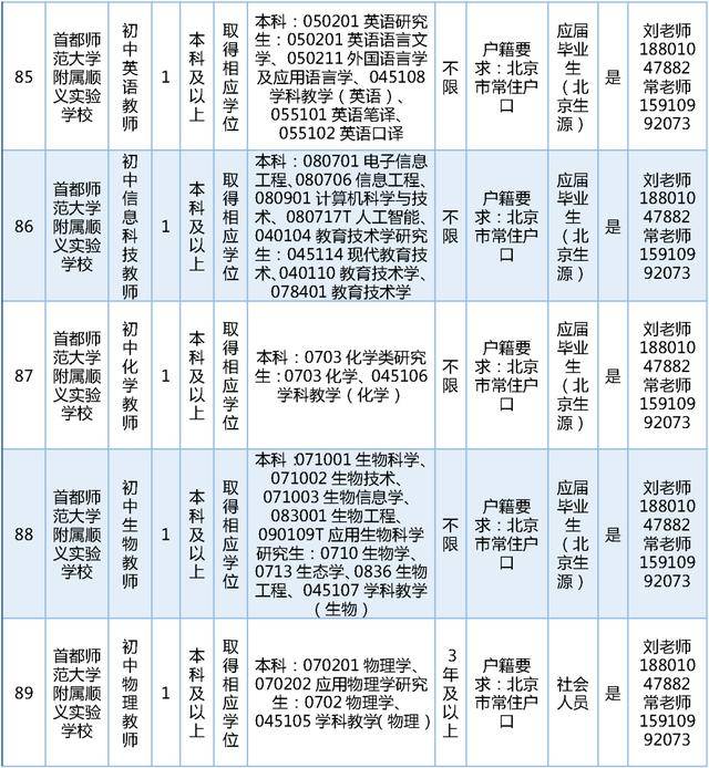 今日開始報名！順義區教委擬公開招聘教師189名