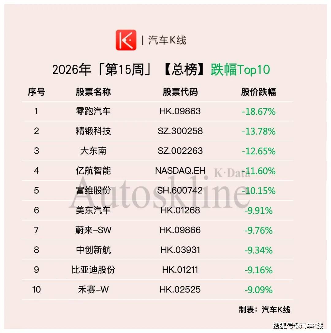 原創挺住啊！汽車股