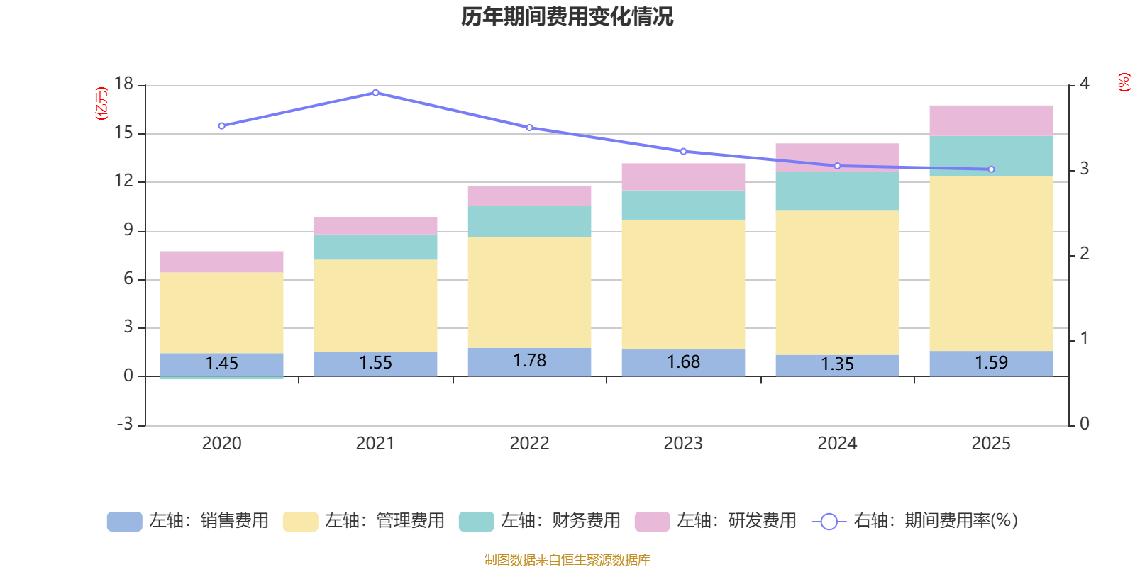 申通快遞：2025年淨利潤13.69億元 同比增長31.61% 擬10派1元