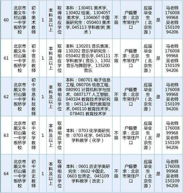 今日開始報名！順義區教委擬公開招聘教師189名