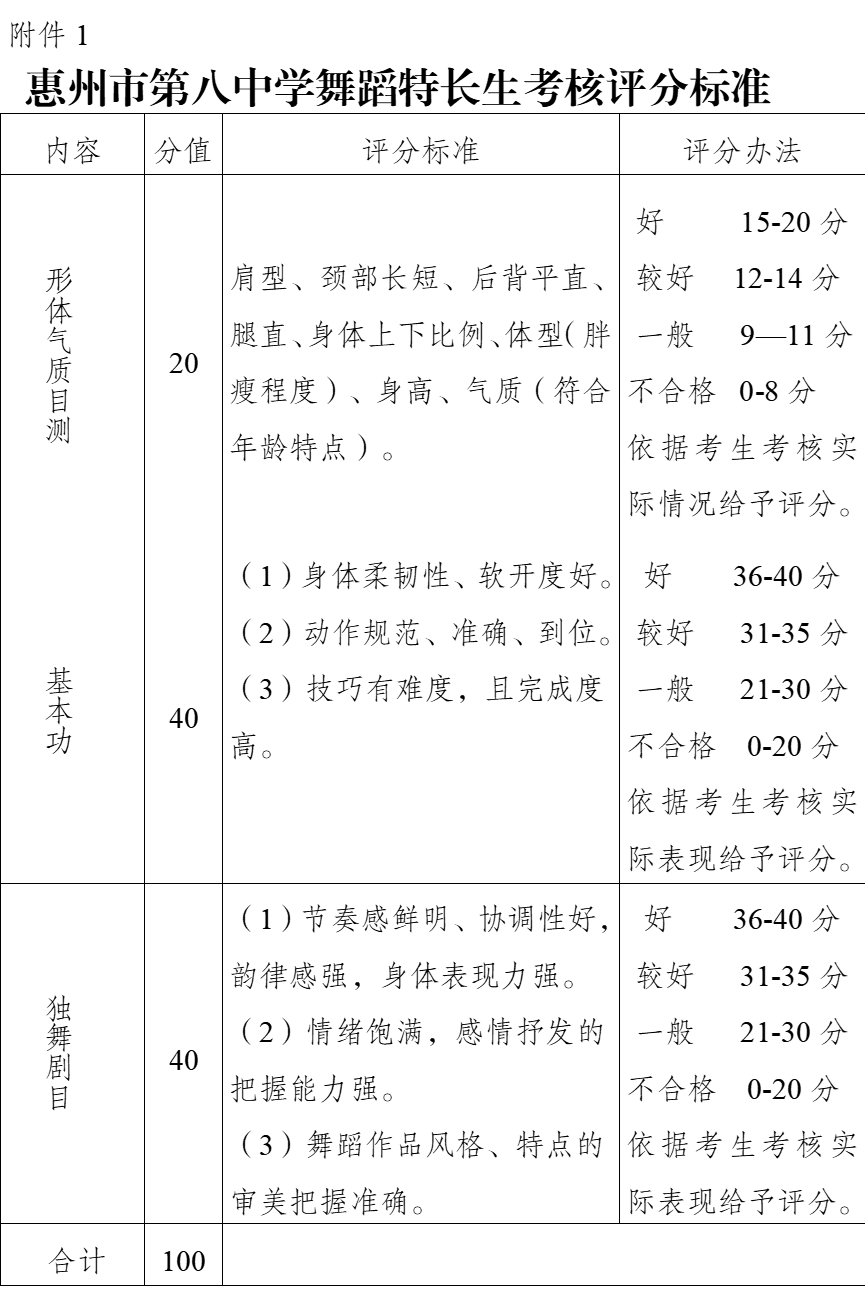 舞蹈20人、女子籃球12人，惠州八中釋出特長生招生簡章