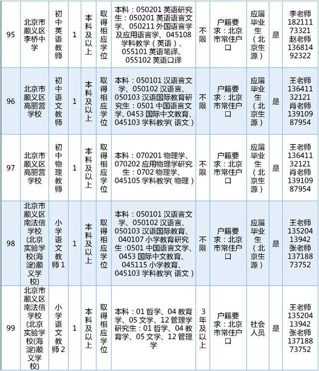 今日開始報名！順義區教委擬公開招聘教師189名