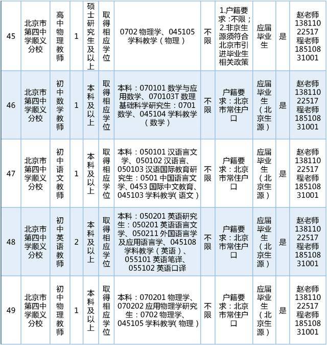 今日開始報名！順義區教委擬公開招聘教師189名