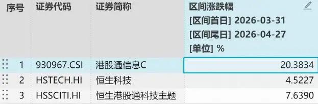 ETF覆盤資訊|徹底爆發！電子板塊虹吸主力資金，華寶基金科創晶片ETF、電子ETF攜手新高！港股晶片再進攻，159131強勢吸金