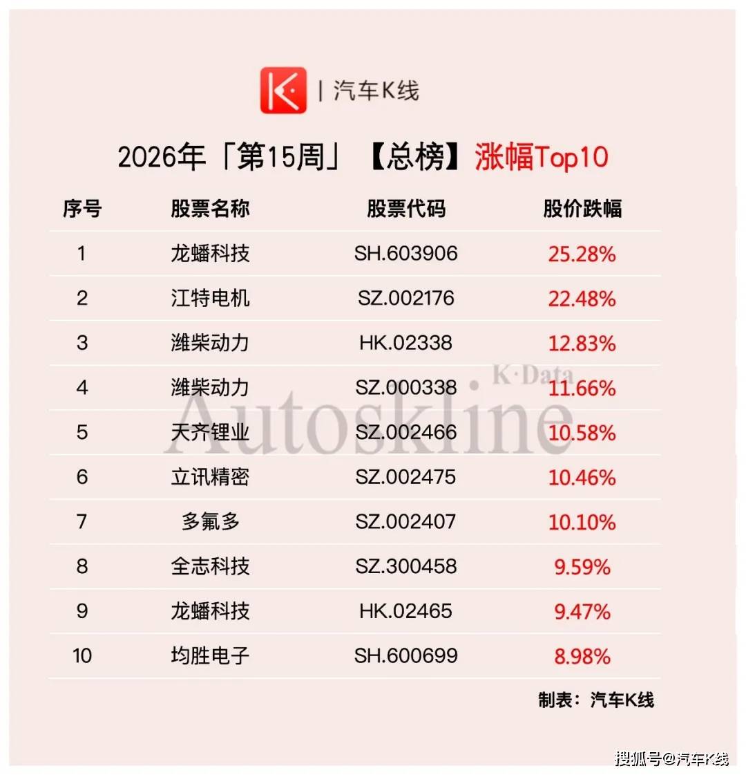 原創挺住啊！汽車股
