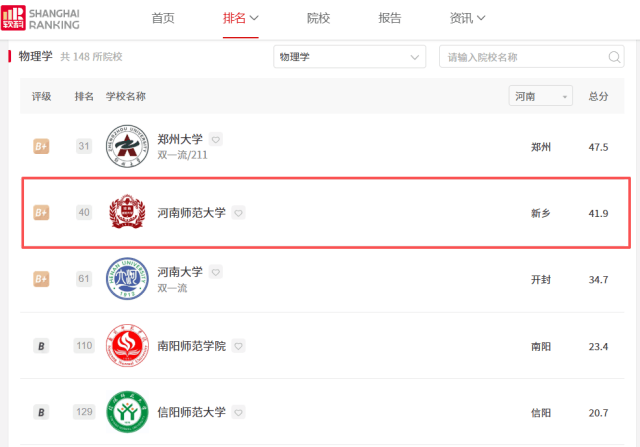 河南師範大學王牌專業有哪些？這科考研錄取率過半，考生搶著報