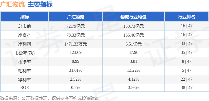 股票行情快報：廣匯物流（600603）4月27日主力資金淨買入1852.45萬元