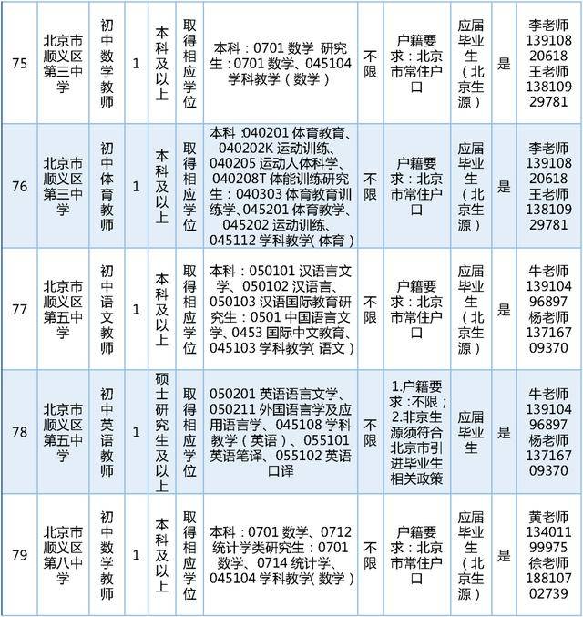 今日開始報名！順義區教委擬公開招聘教師189名