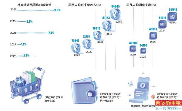 “依託本土強大的科技產業，形成硬核科技消費名片”