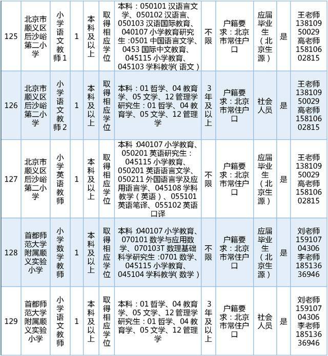 今日開始報名！順義區教委擬公開招聘教師189名