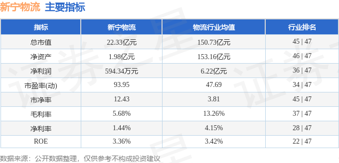 股票行情快報：新寧物流（300013）4月27日主力資金淨賣出1166.25萬元