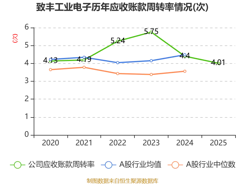 致豐工業電子：2025年虧損3541.8萬港元