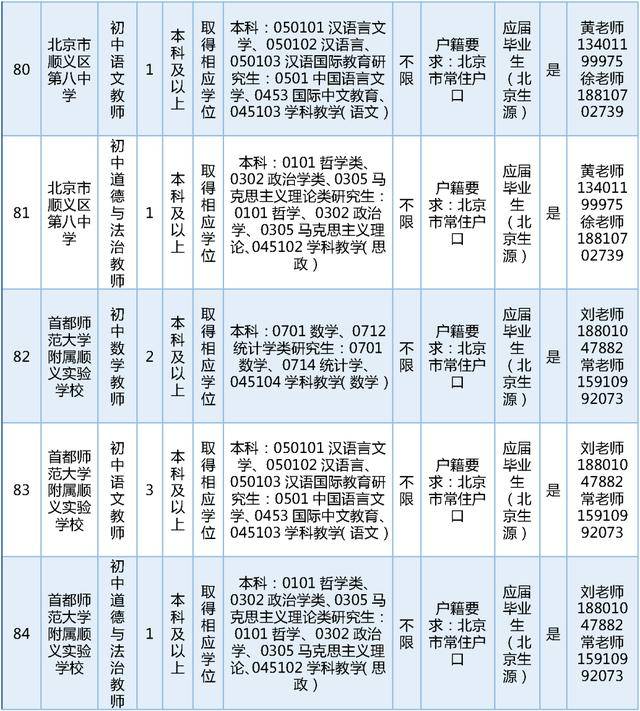 今日開始報名！順義區教委擬公開招聘教師189名