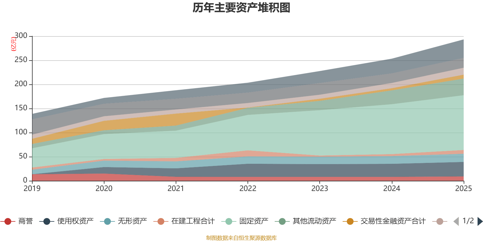 申通快遞：2025年淨利潤13.69億元 同比增長31.61% 擬10派1元