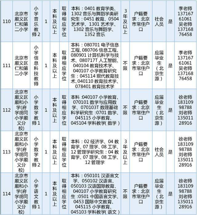 今日開始報名！順義區教委擬公開招聘教師189名