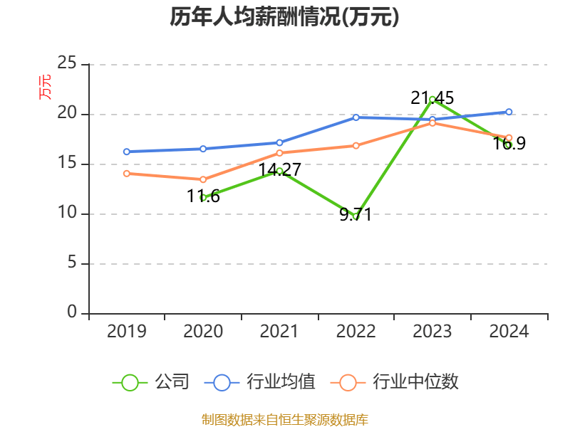 申通快遞：2025年淨利潤13.69億元 同比增長31.61% 擬10派1元