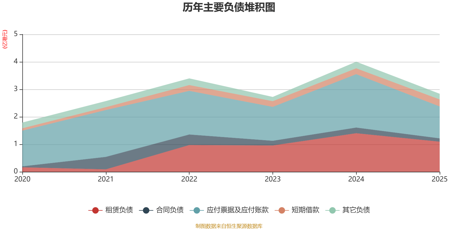 致豐工業電子：2025年虧損3541.8萬港元