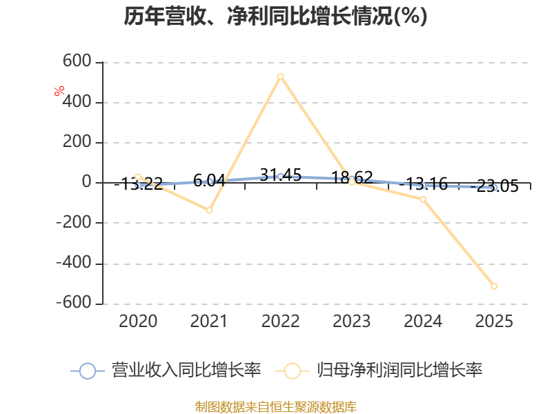 致豐工業電子：2025年虧損3541.8萬港元