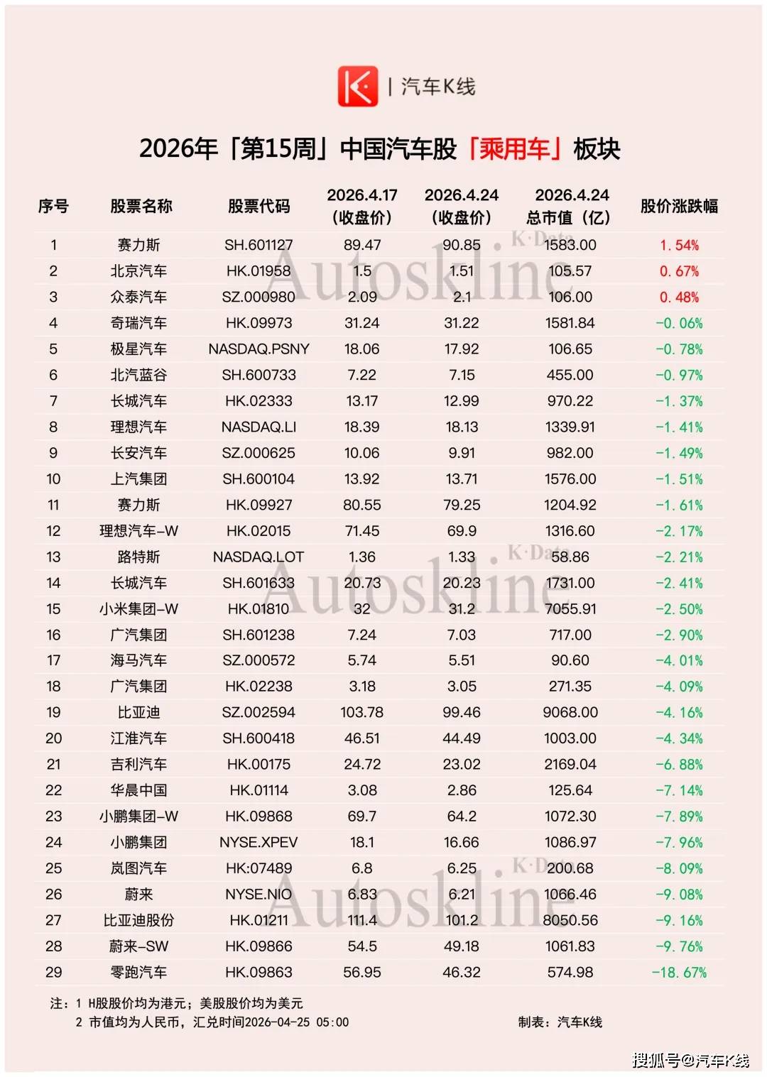 原創挺住啊！汽車股