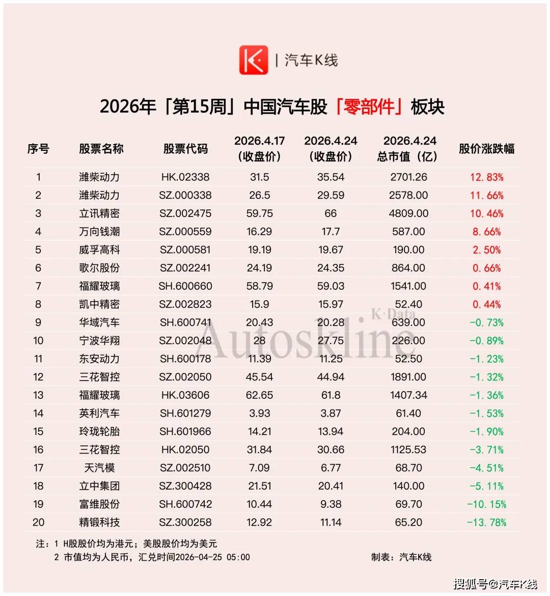 原創挺住啊！汽車股