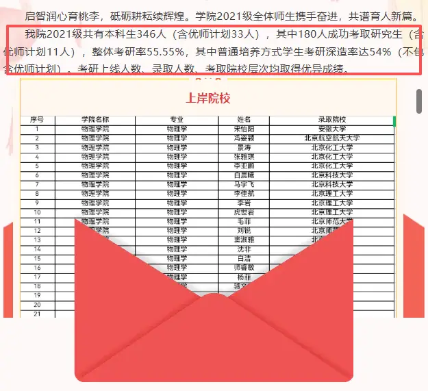 河南師範大學王牌專業有哪些？這科考研錄取率過半，考生搶著報