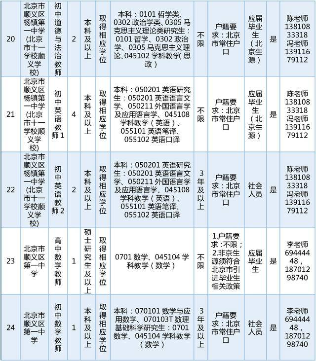 今日開始報名！順義區教委擬公開招聘教師189名