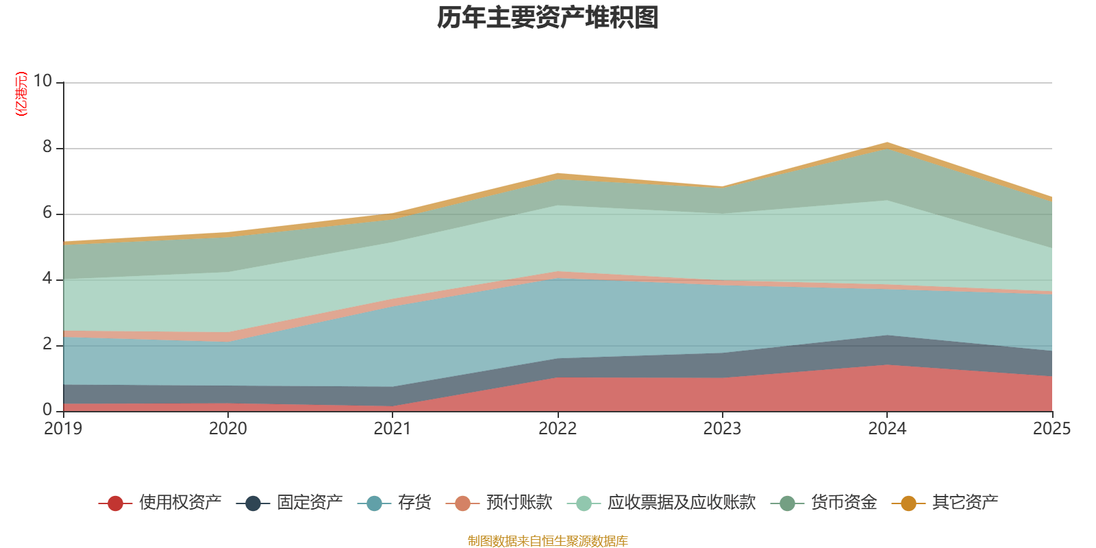 致豐工業電子：2025年虧損3541.8萬港元