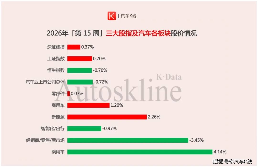 原創挺住啊！汽車股