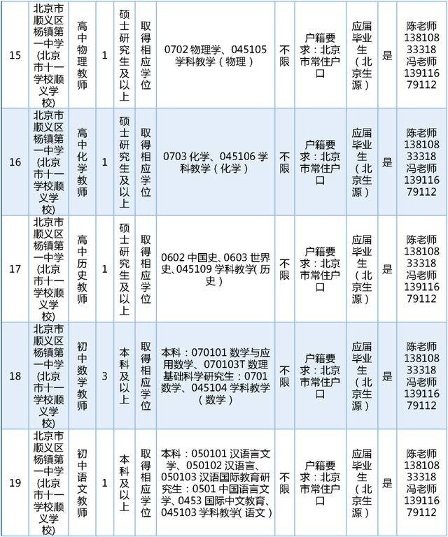 今日開始報名！順義區教委擬公開招聘教師189名