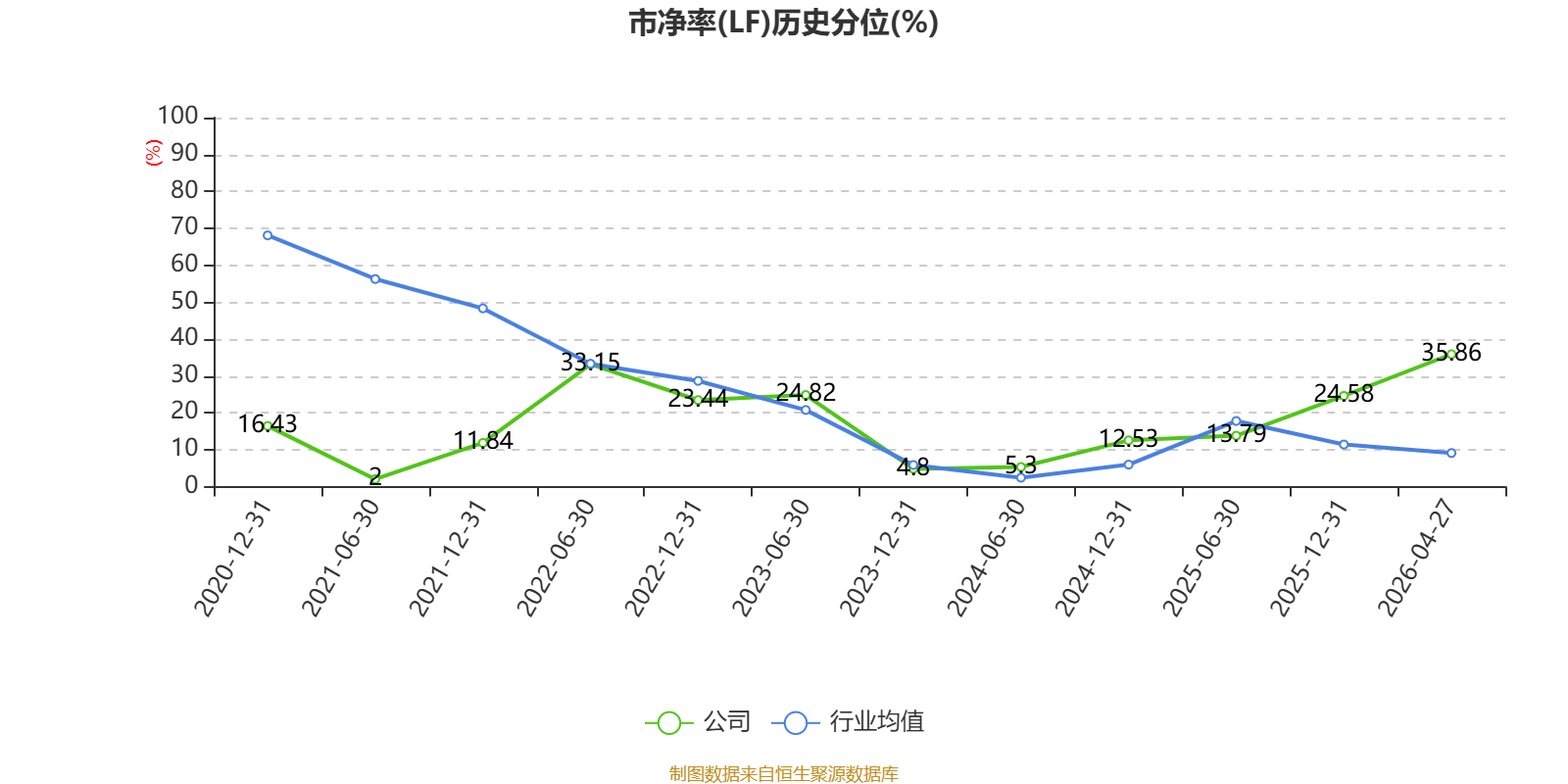 申通快遞：2025年淨利潤13.69億元 同比增長31.61% 擬10派1元