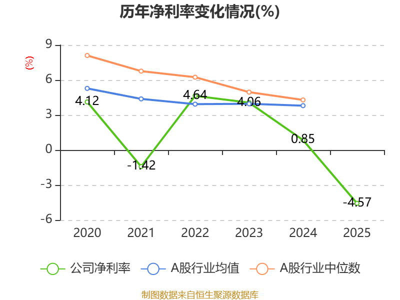致豐工業電子：2025年虧損3541.8萬港元