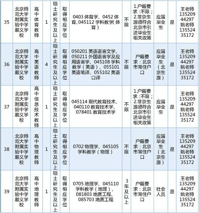 今日開始報名！順義區教委擬公開招聘教師189名