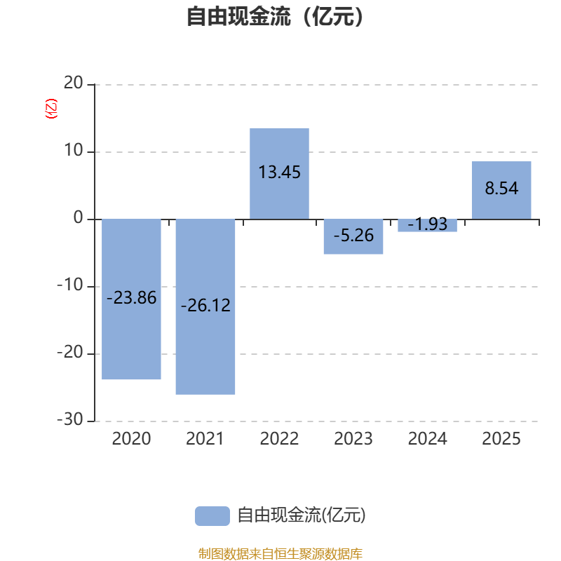 申通快遞：2025年淨利潤13.69億元 同比增長31.61% 擬10派1元