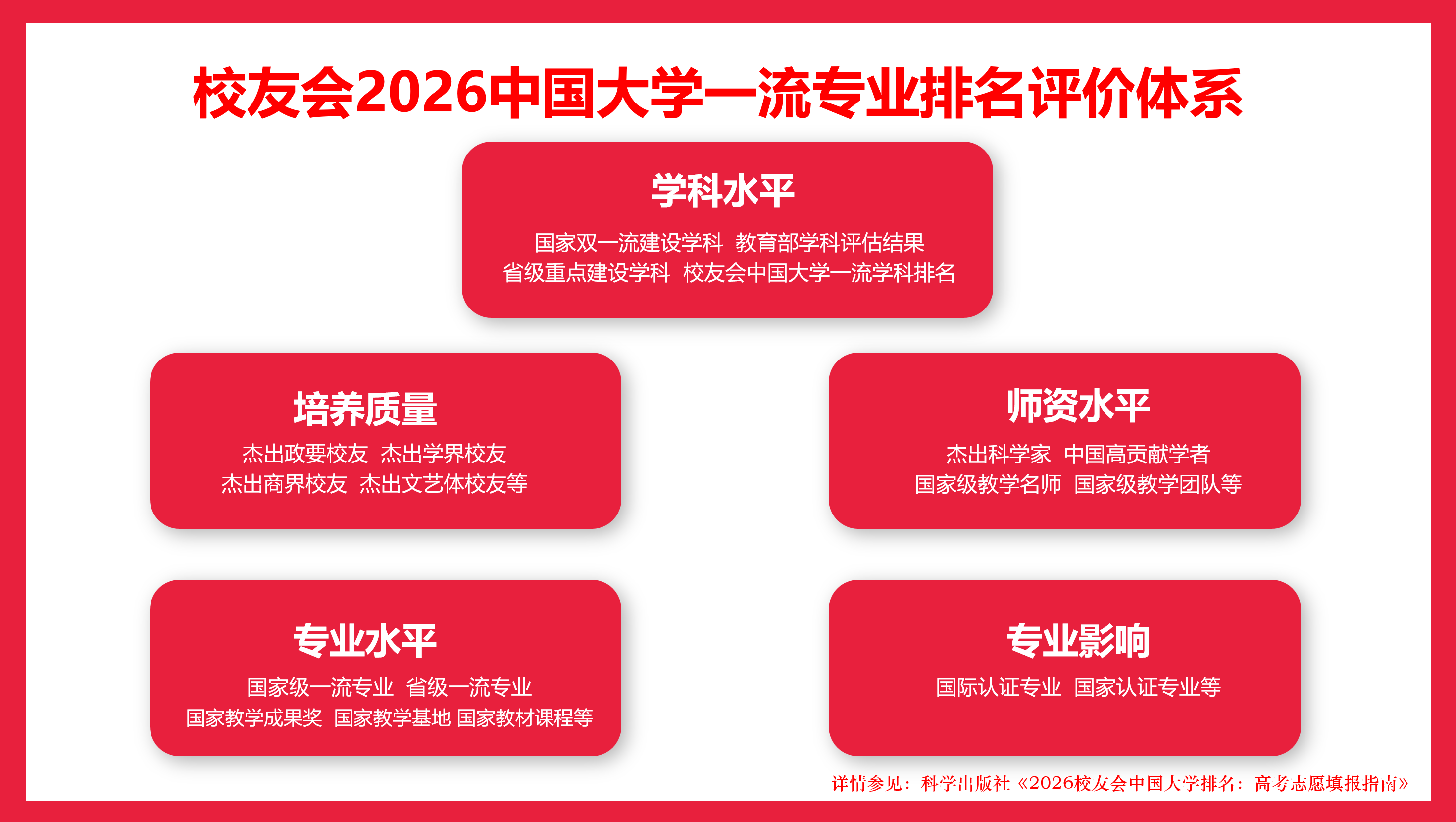 校友會2026中國大學智慧製造工程技術專業排名（技能型），長春職業技術大學、金華職業技術大學、西安汽車職業大學第一